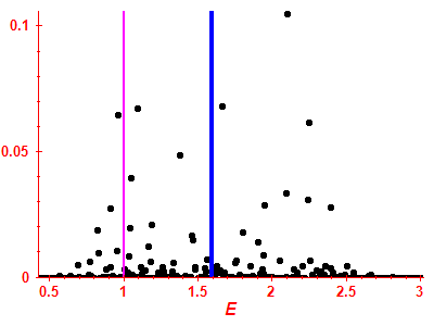 Strength function